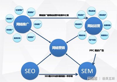 一份PPT,教你如何做網(wǎng)絡(luò)營(yíng)銷推廣